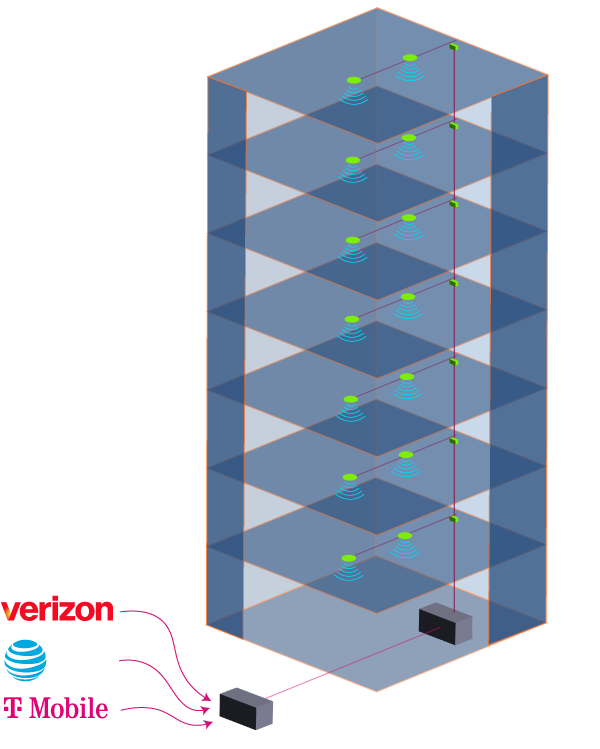 distributed-antenna-system-building-diagram-las-vegas
